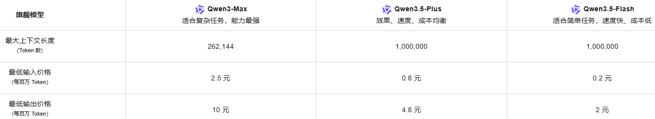 通义千问与豆包参数获取示意图